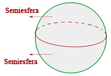 hemisferio  representación gráfica 