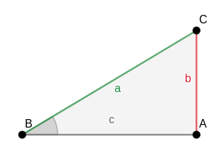 representación gráfica de seno en el triángulo ABC