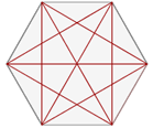 Hexágono con el total de sus diagonales.