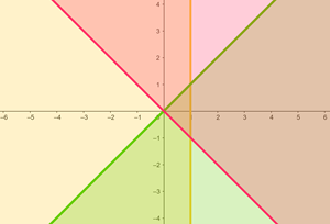 3 inecuaciones con dos incognitas
