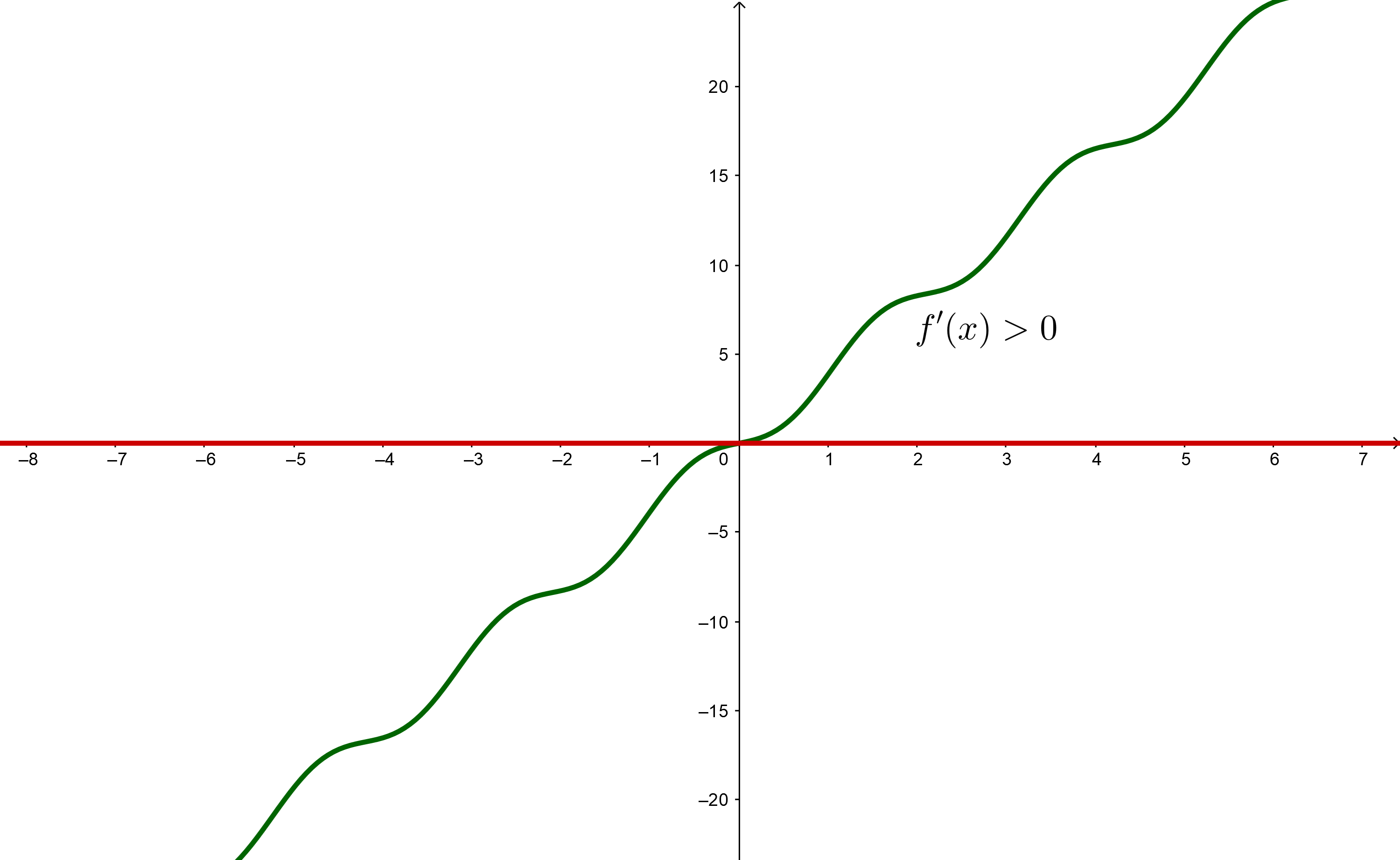 funciones crecientes y decrecientes 13