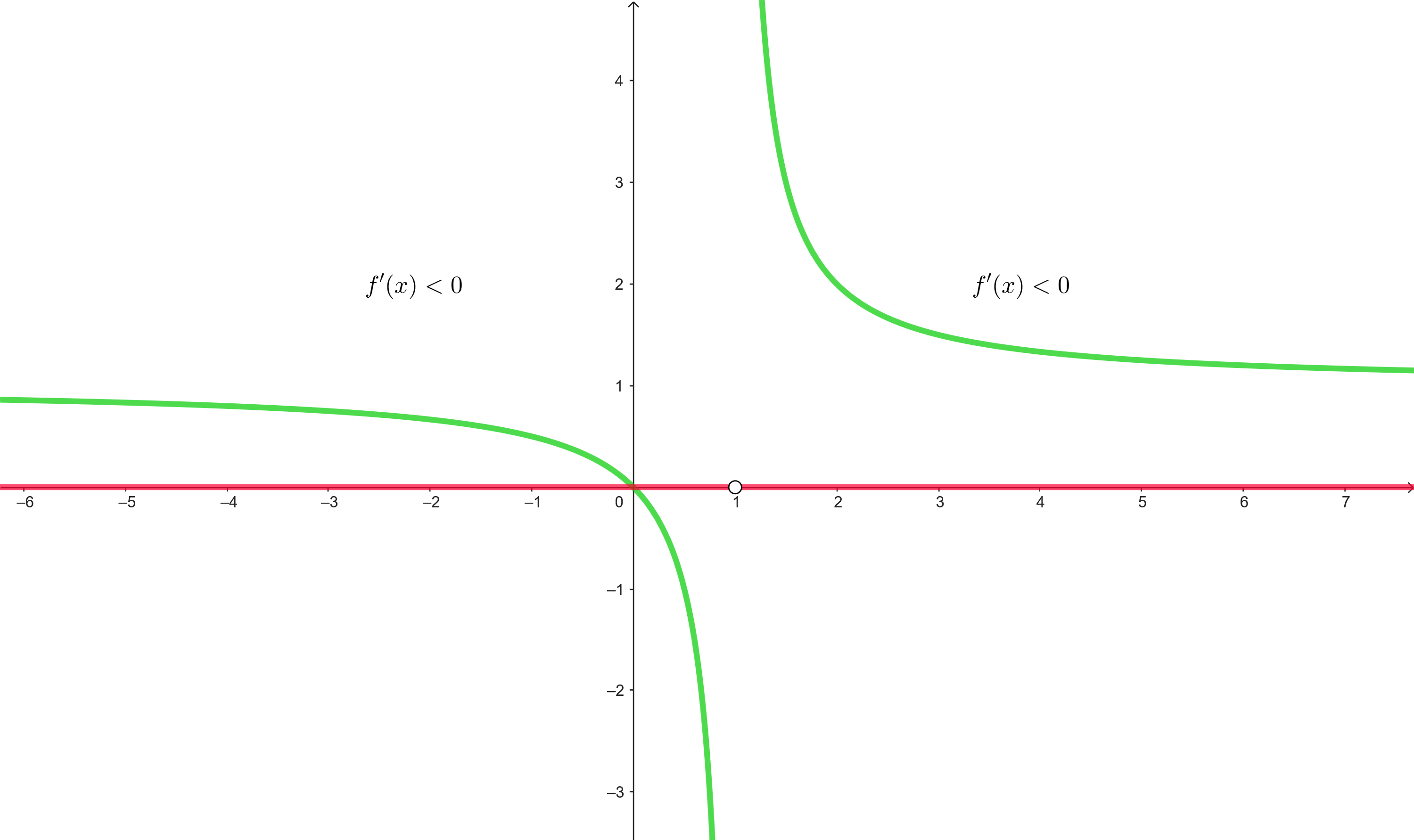 Intervalo creciente y decreciente 2