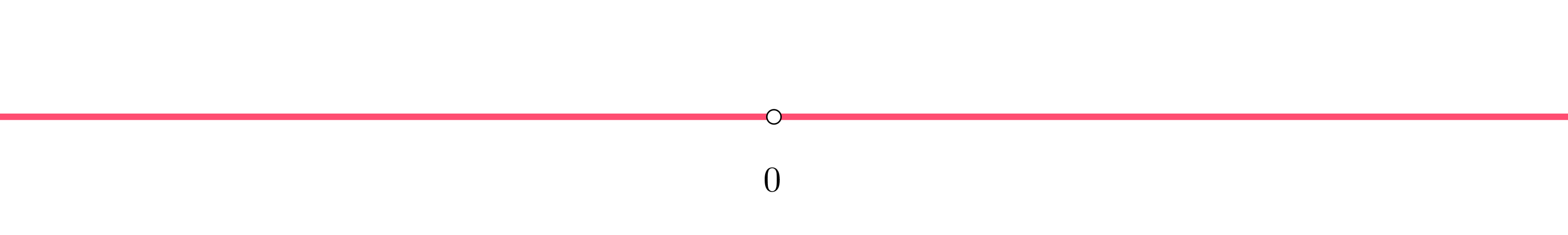 Intervalo creciente y decreciente 3