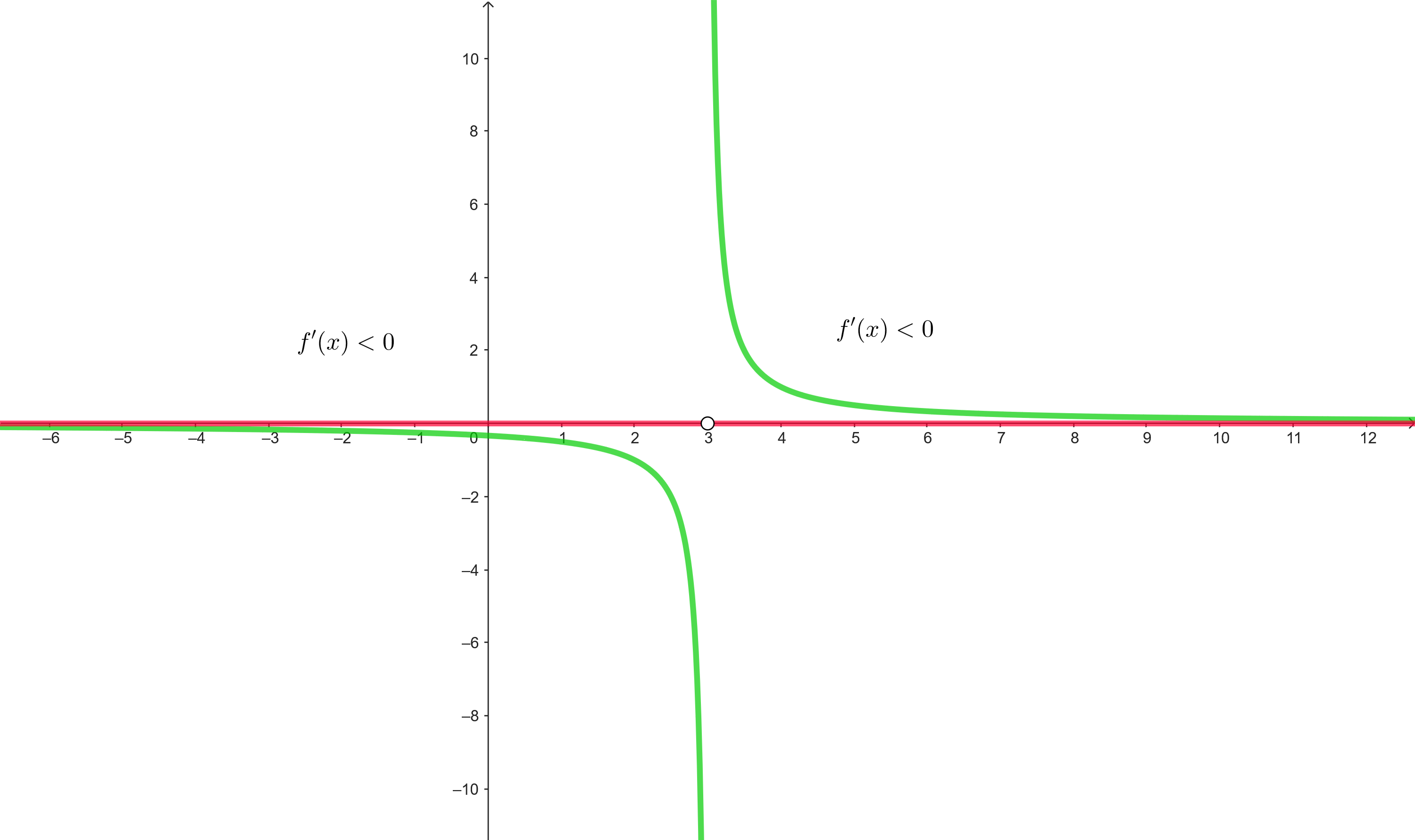 intervalos crecientes y decrecientes 5