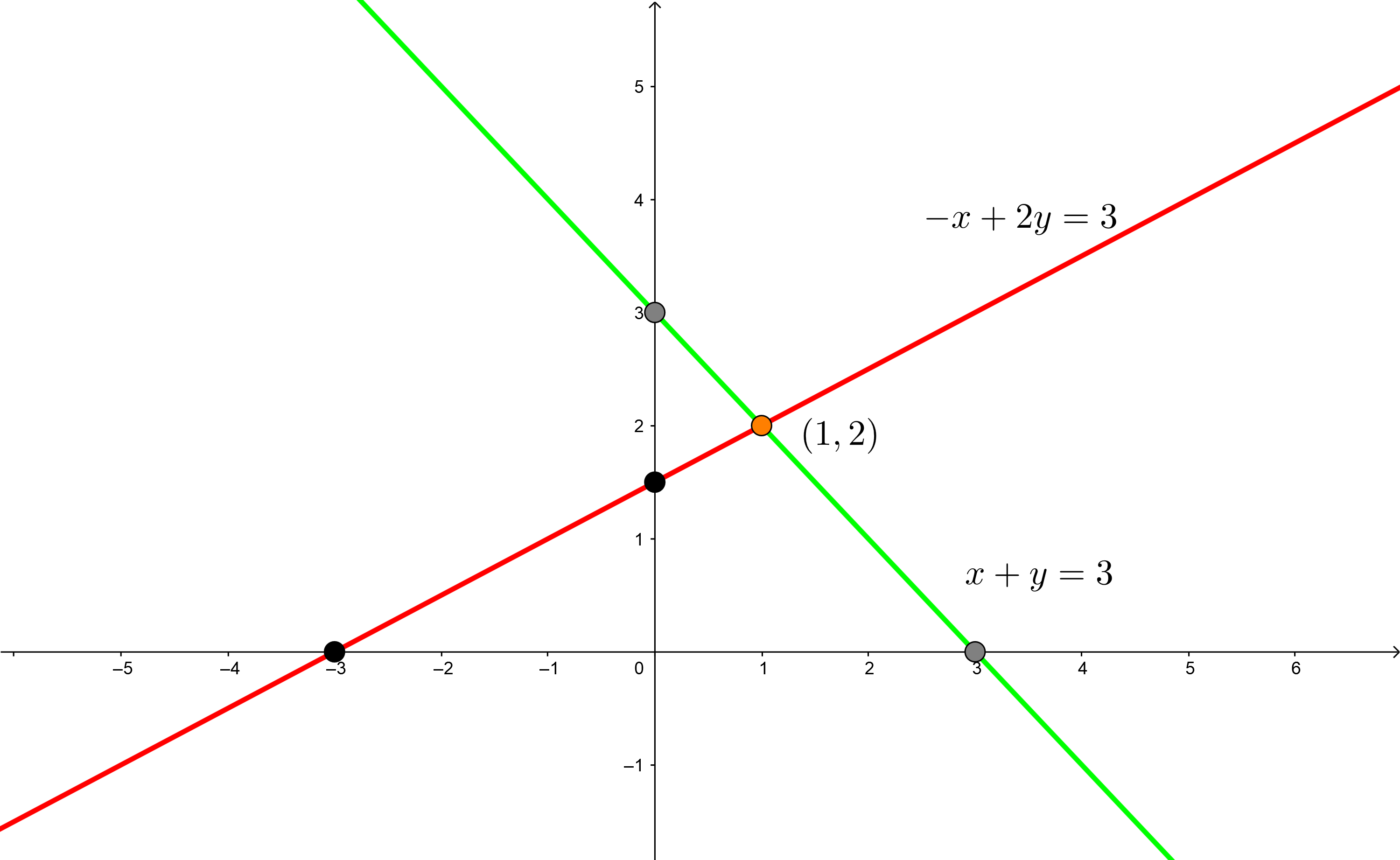 sistemas de ecuaciones metodo grafico 2