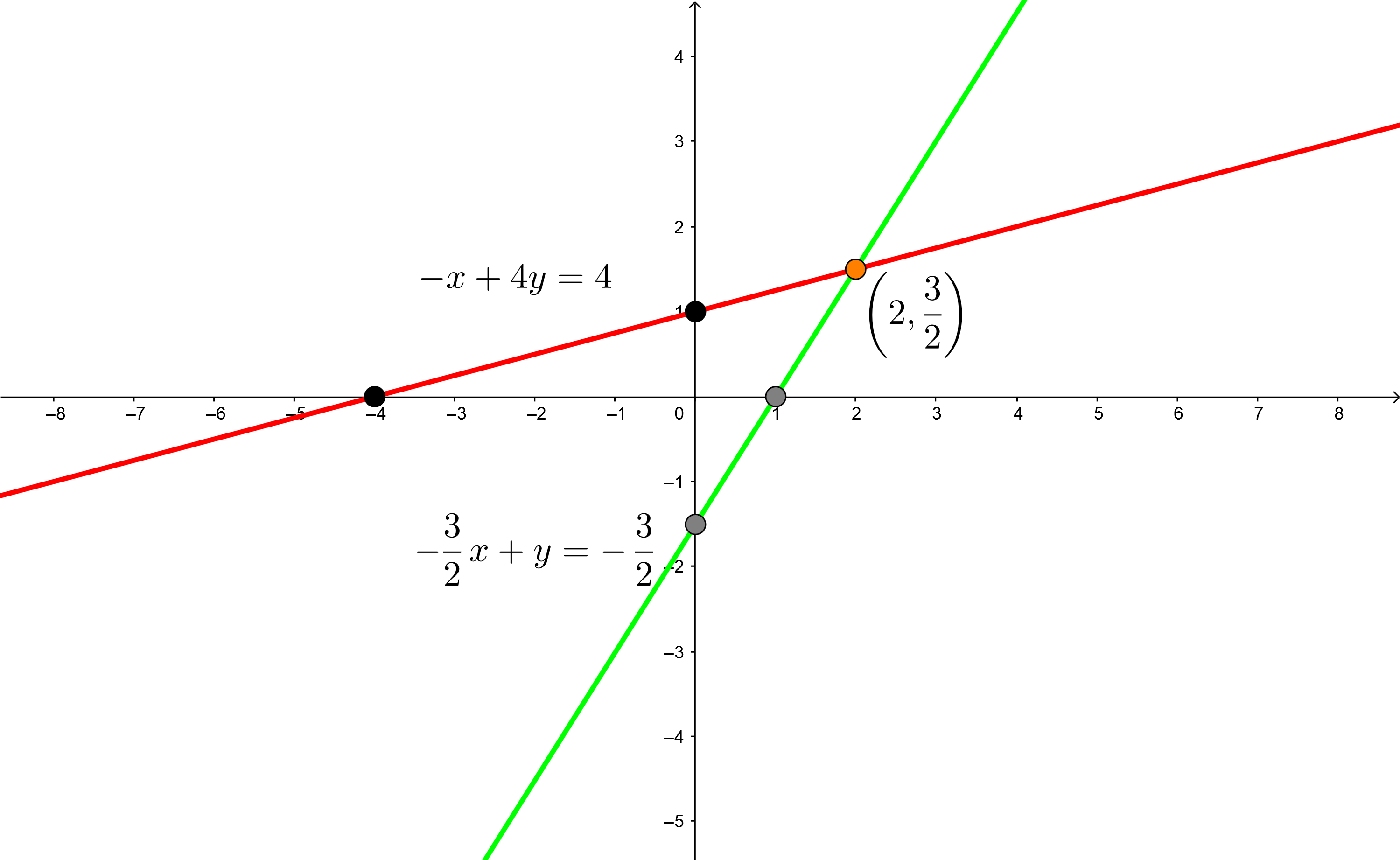 sistema ecuaciones metodo grafico 3