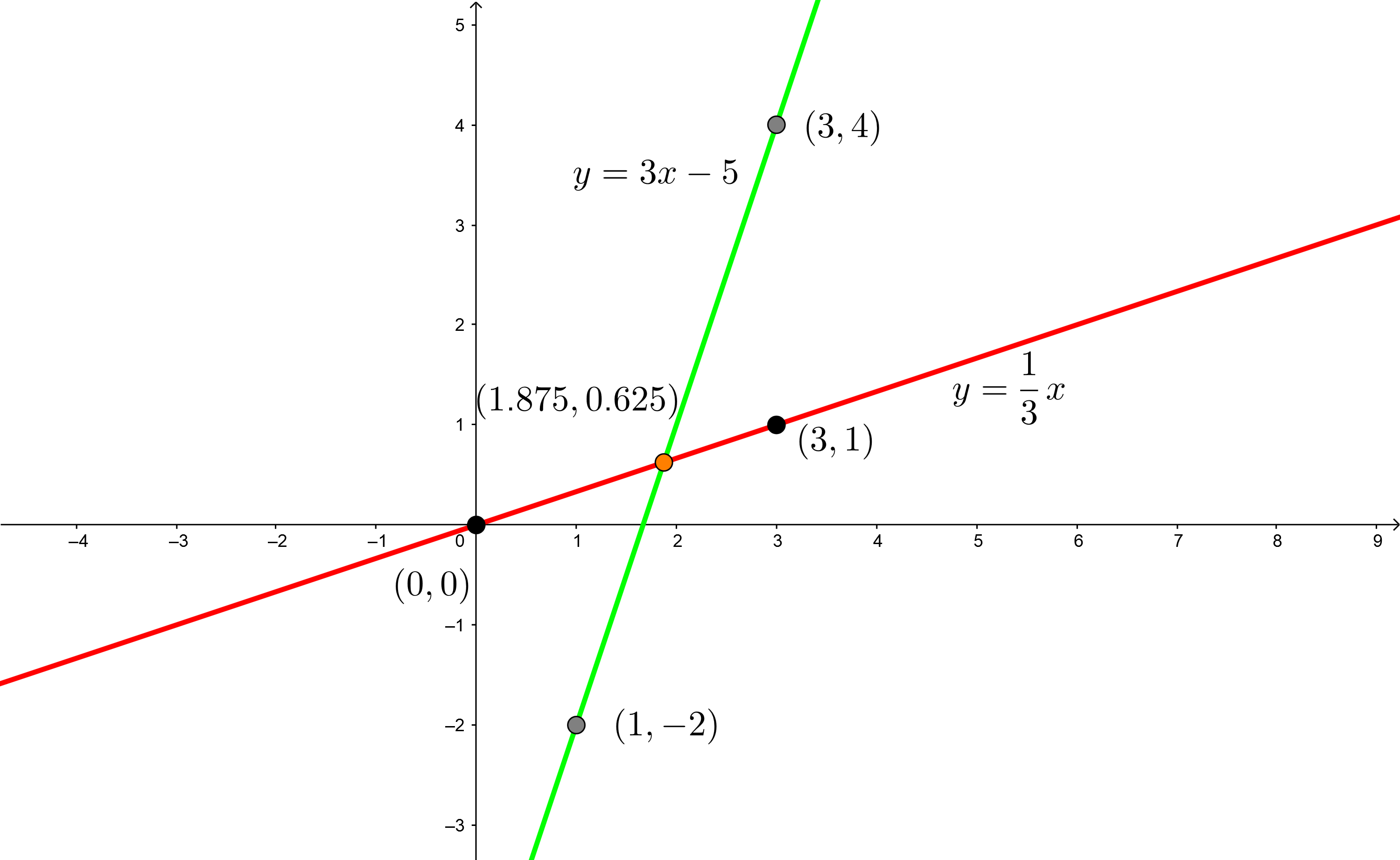 sistemas de ecuaciones metodo grafico 5