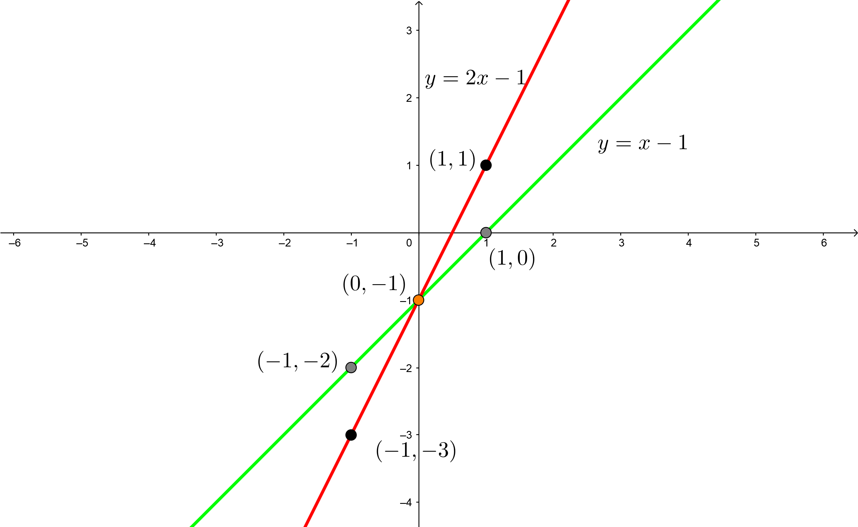 sistema de ecuaciones metodo grafico 6