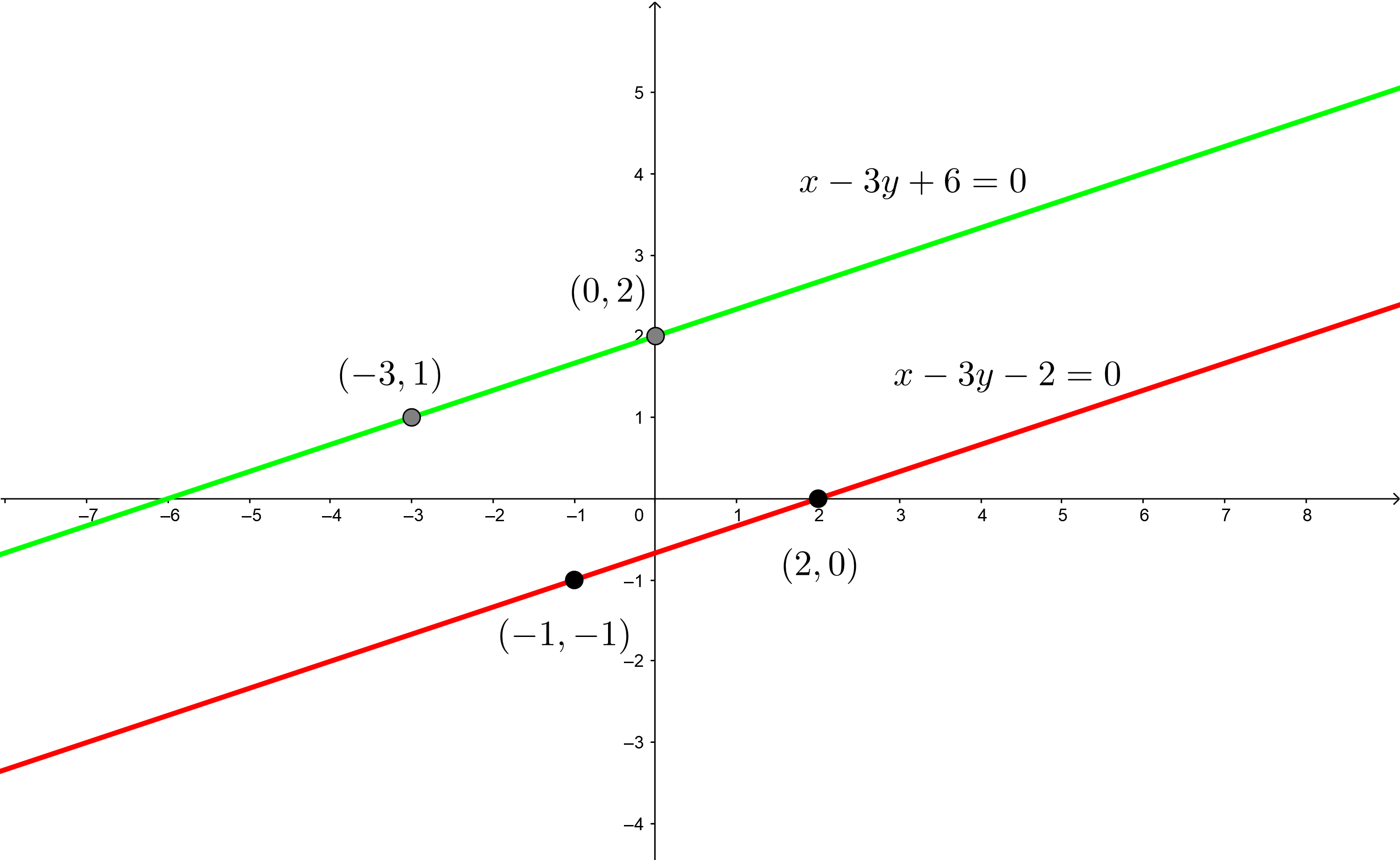 sistema de ecuaciones metodo grafico 7