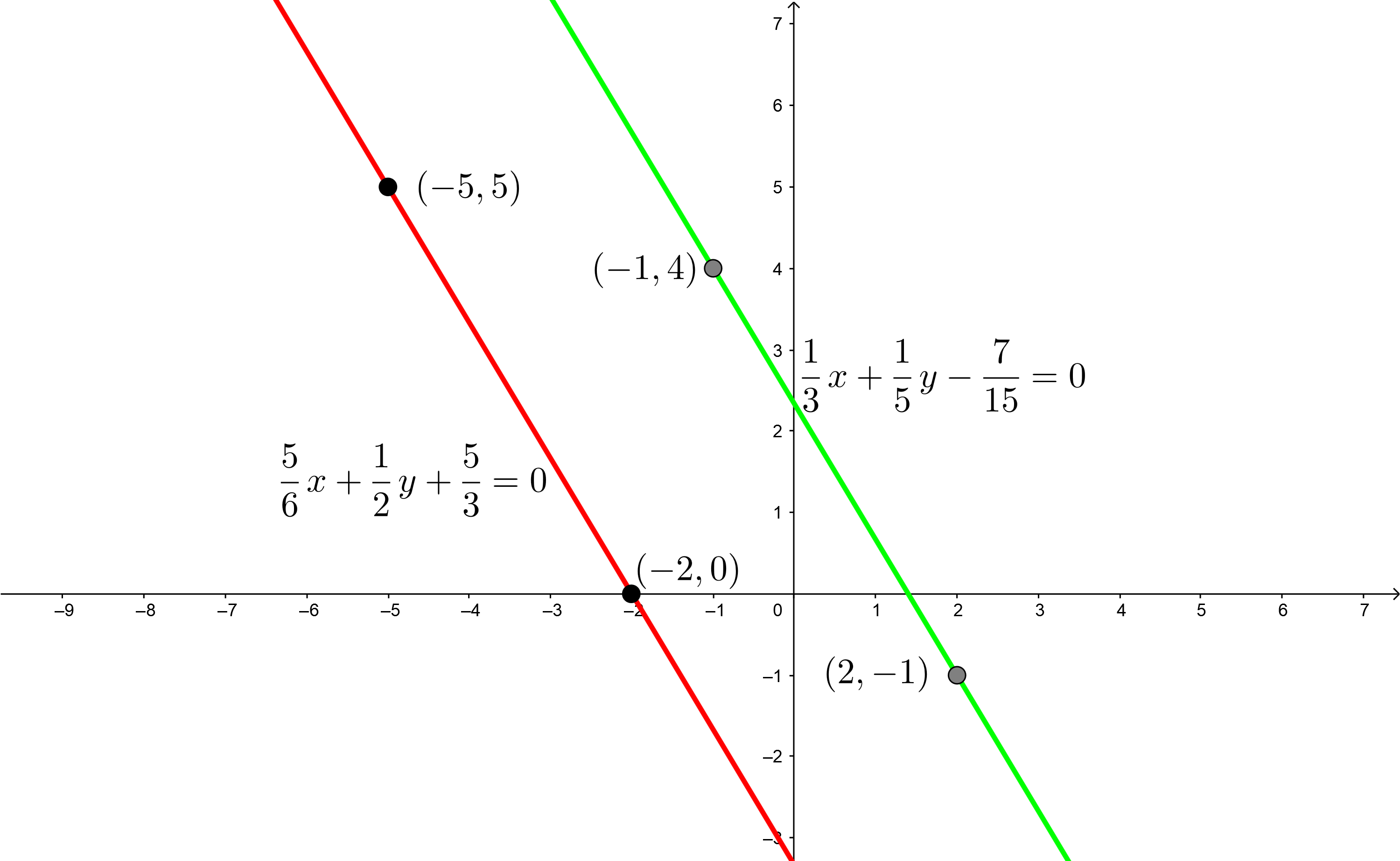 sistema de ecuaciones metodo grafico 8