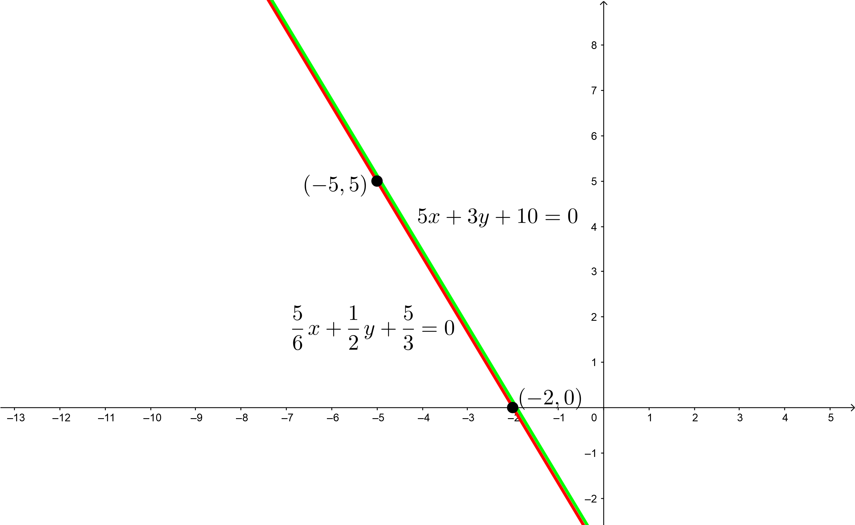 sistema ecuaciones metodo grafico 9