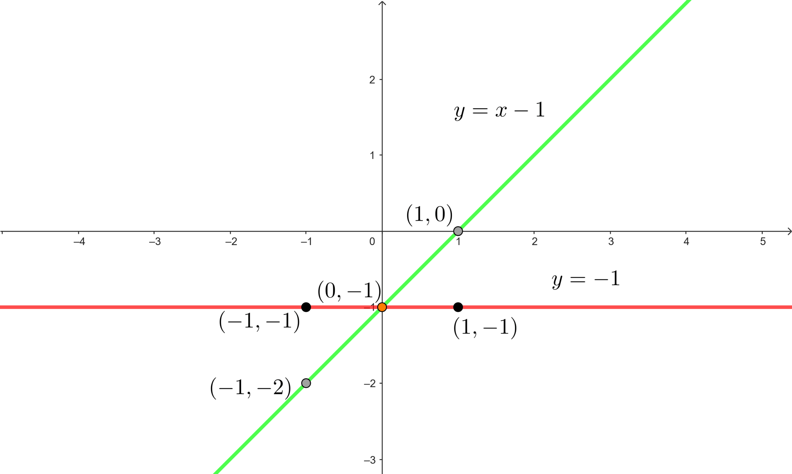 Sistemas de ecuaciones con solucion unica