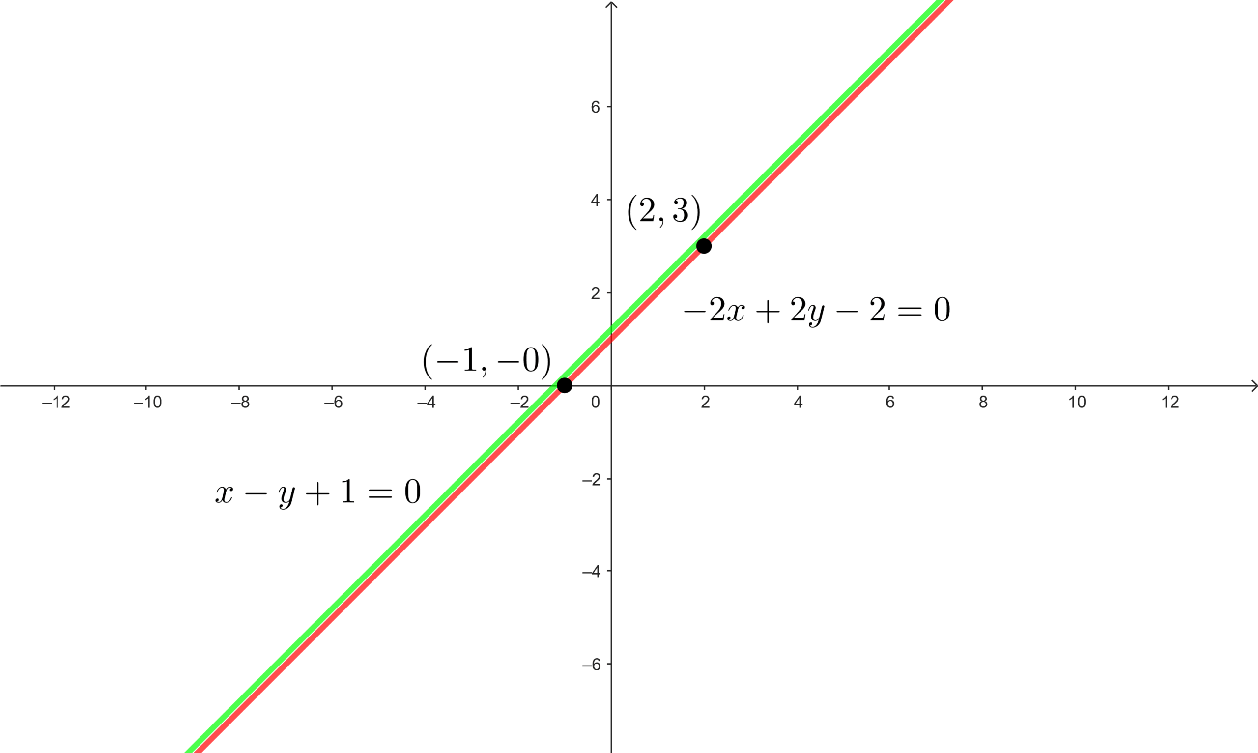 Sistema de ecuaciones con infinitsa soluciones