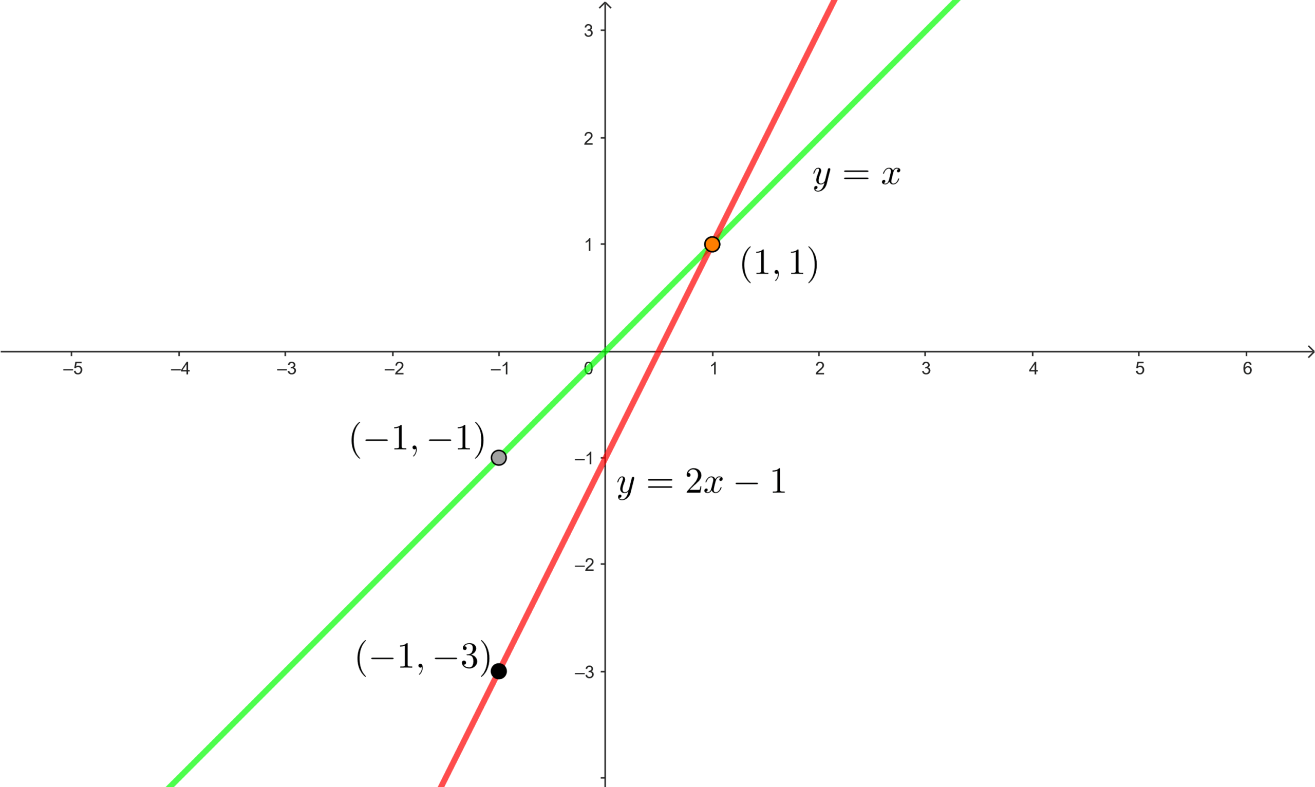 Sistemas de ecuaciones con solucion unica