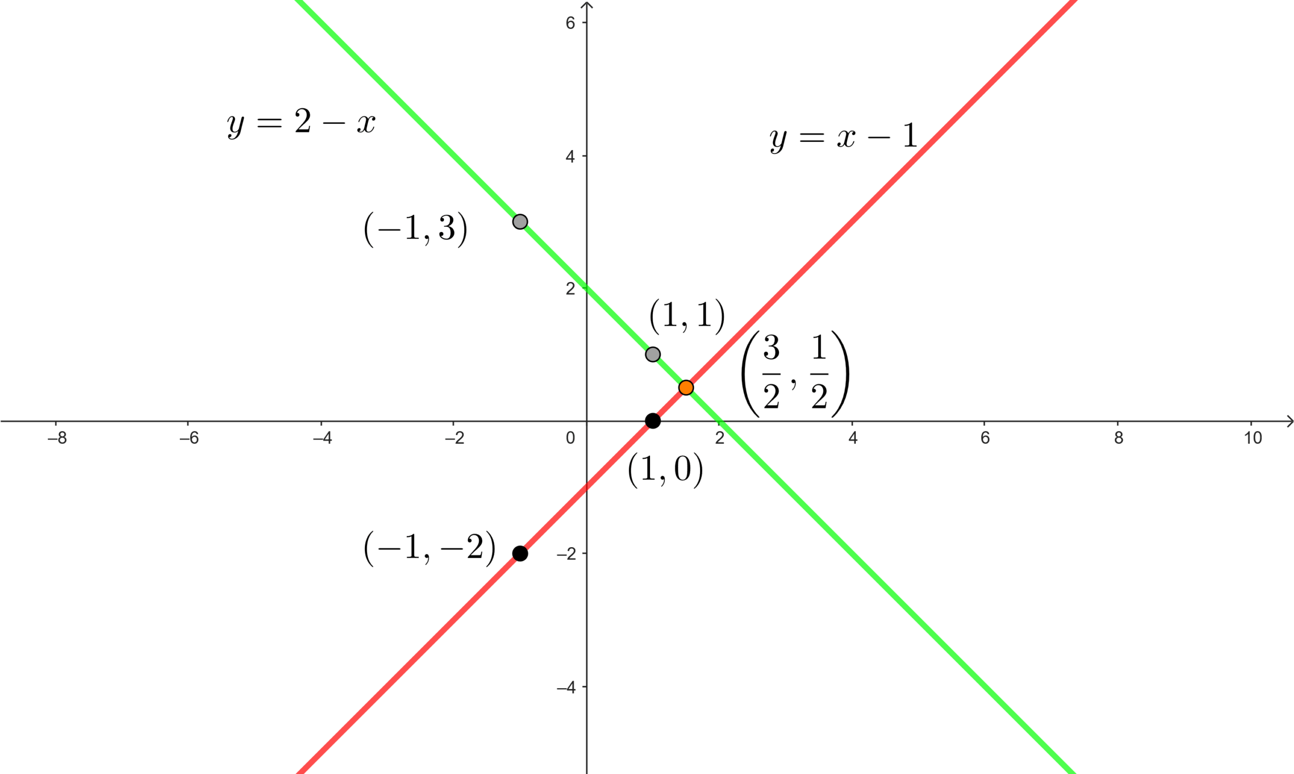 Sistema de ecuaciones con solucion unica