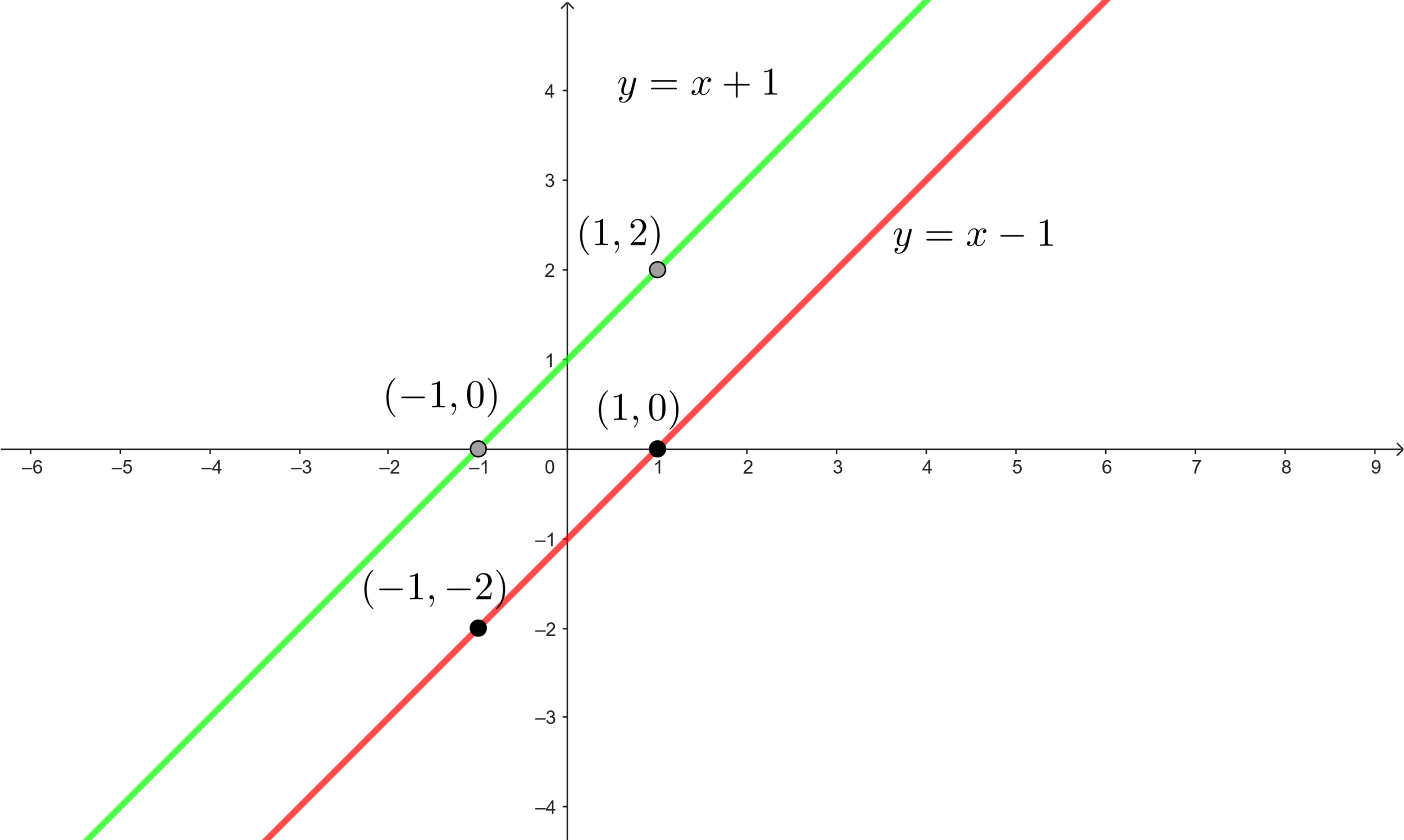 Sistema de ecuaciones sin solucion