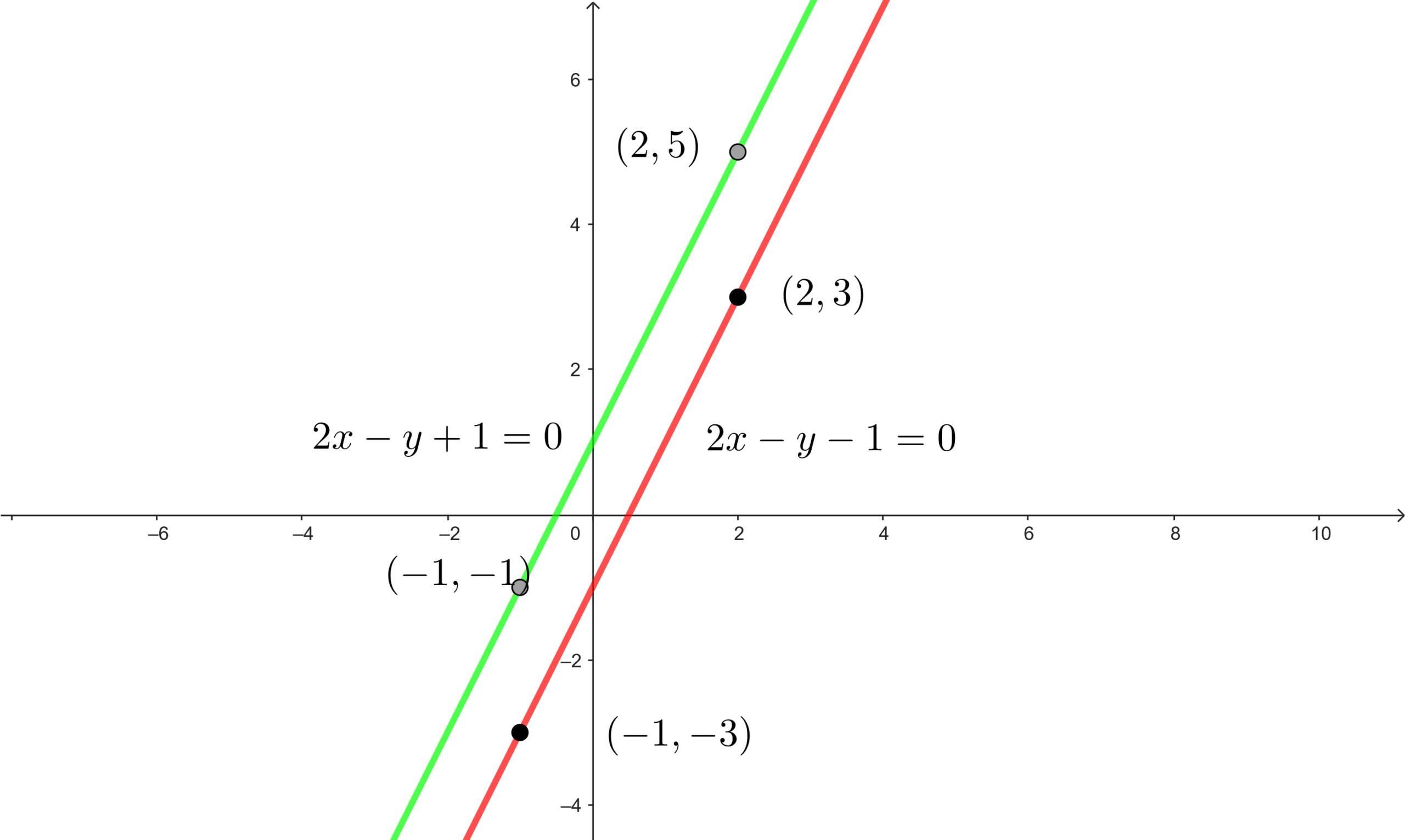 Sistema de ecuaciones sin solucion