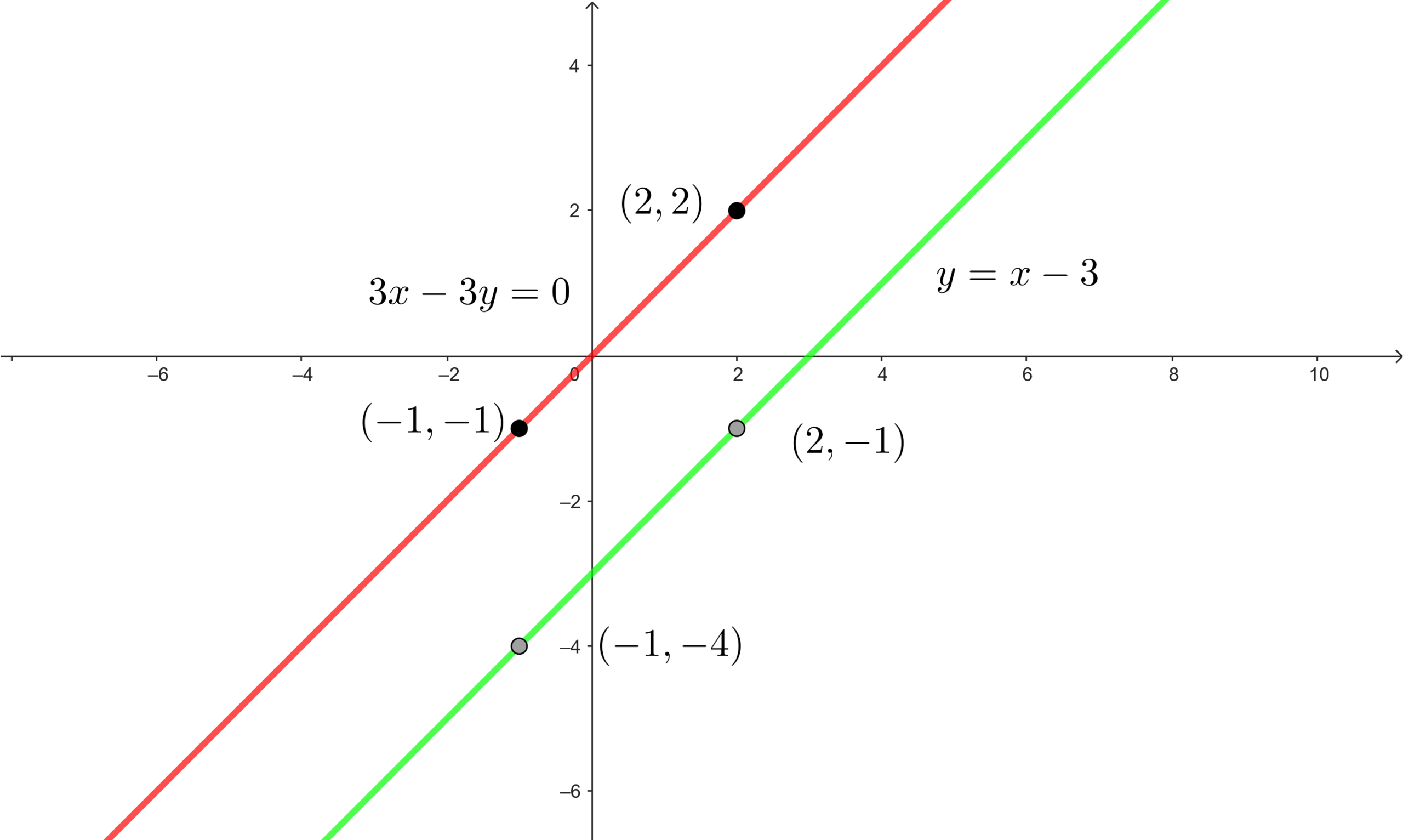 Sistema de ecuaciones sin solucion