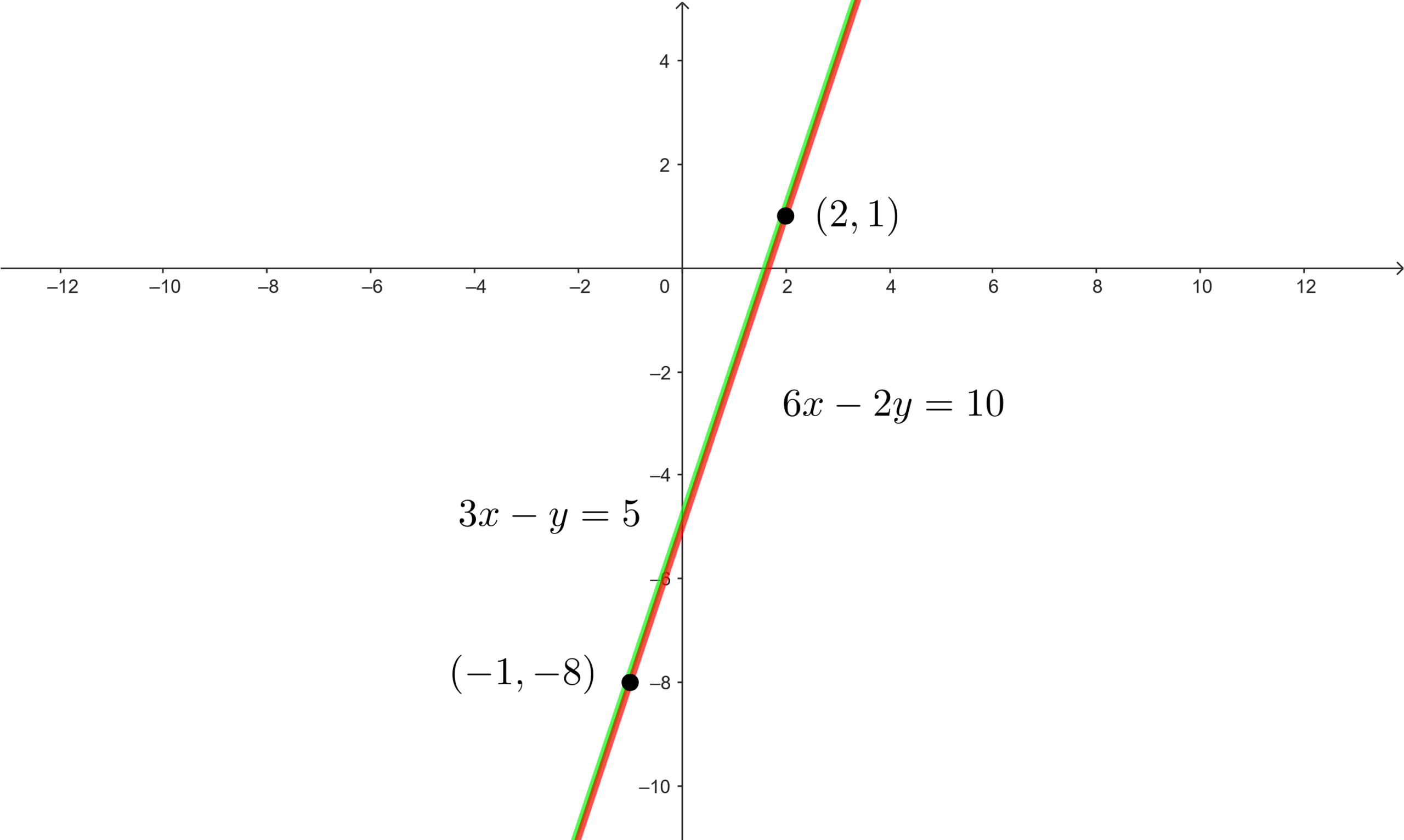 Sistema de ecuaciones con infinitas soluciones