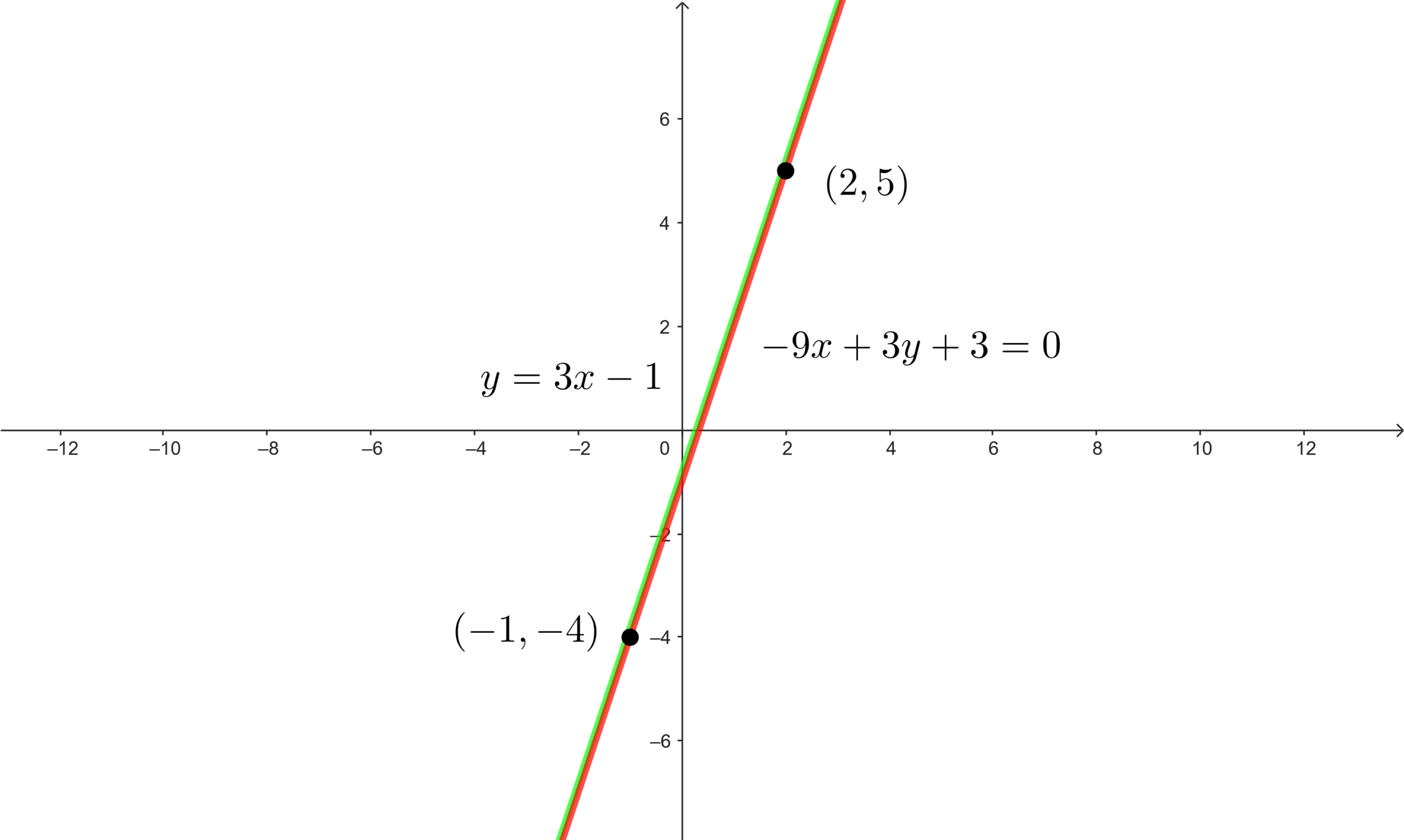 Sistema de ecuaciones con infinitas soluciones