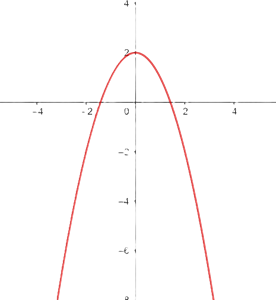 Parabola negativa