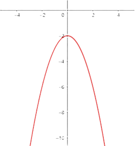 Parabola negativa 2