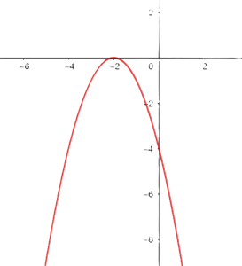 Parabola trasladada horizontalmente 1