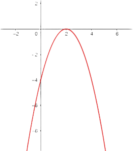 Parabola trasladada horizontalmente 2