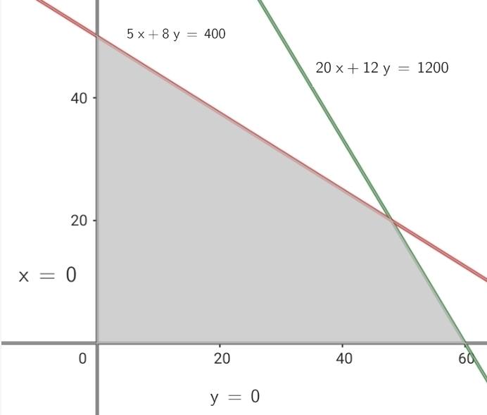Ejercicios de programacion lineal 18