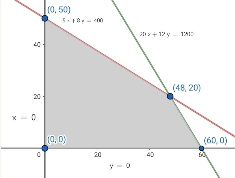 Ejercicios de programacion lineal 19