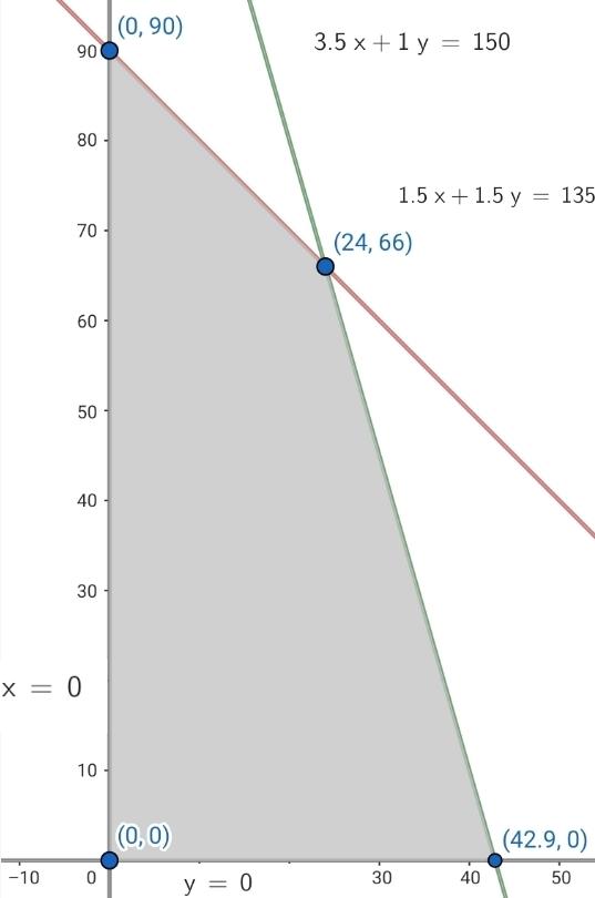 Ejercicios de programacion lineal 23