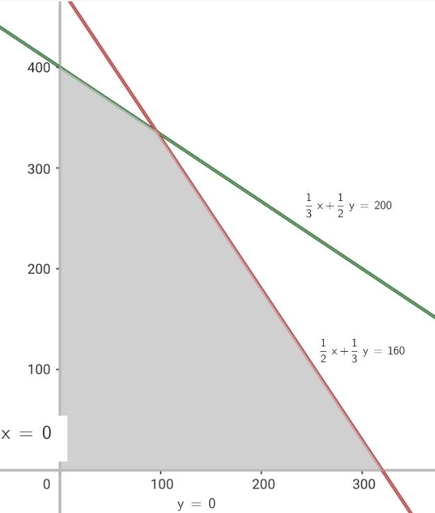 Ejercicios de programacion lineal 20
