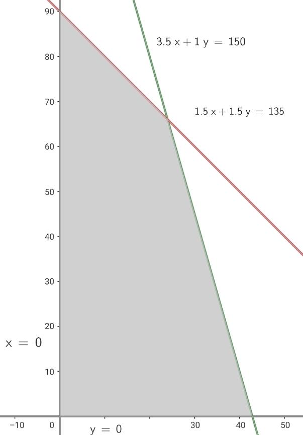 Ejercicios de programacion lineal 22
