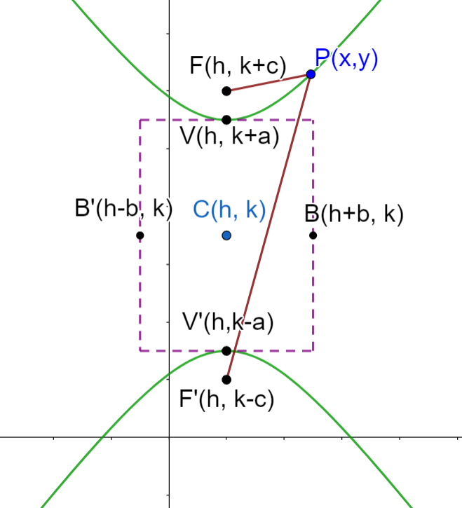 Hipérbola no centrada en el origen con eje vertical