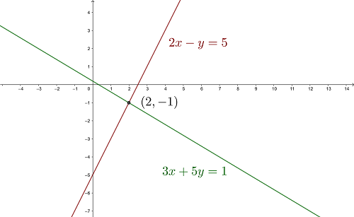 sistema compatible determinado