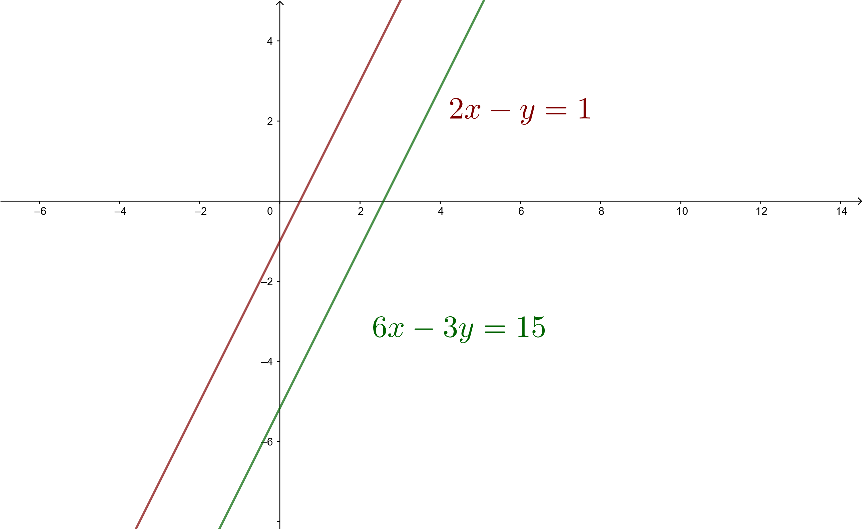 sistema incompatible