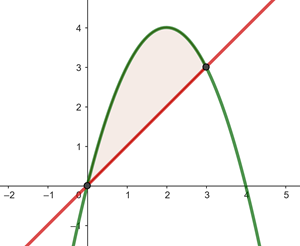 Area entre una parabola y una recta