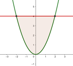 Area entre curvas 02