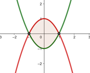 Area entre dos parabolas