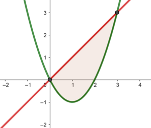 Area entre una recta y una parabola