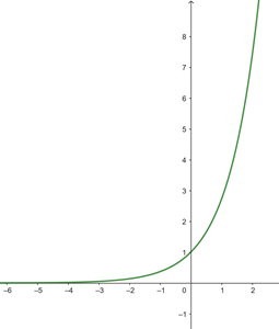 exponencial 