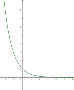 Exponencial recíproca