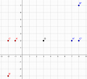 Puntos simetricos respecto a un punto
