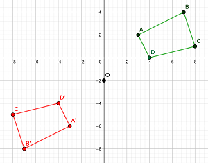 Cuadrilateros simetricos