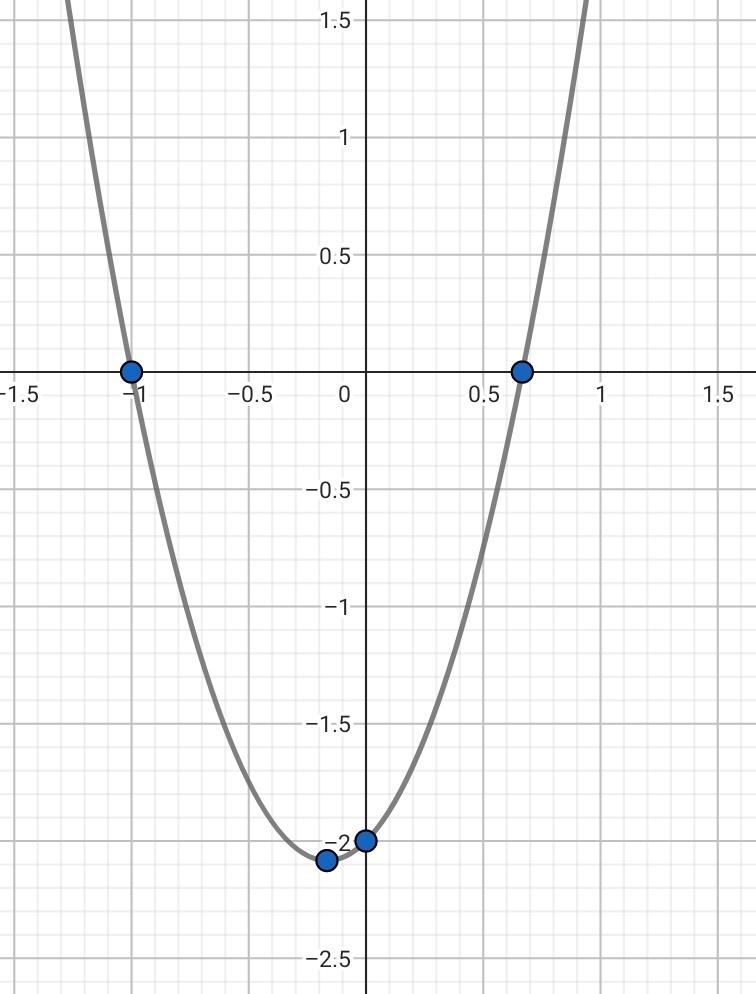 Gráfica de una parábola superprof