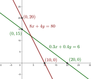 Programacion lineal aplicada a panaderia 1
