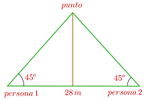 ancho de rio - triangulo isosceles