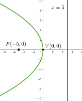 Parabola horizontal