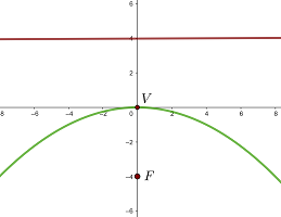 Parabola vertical a partir de su vertice y foco