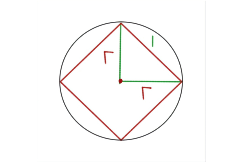 Cuadrado inscrito en un circulo